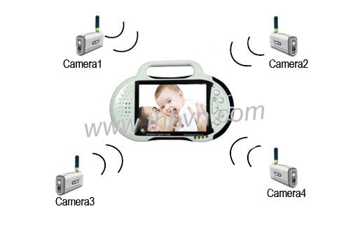 digital wireless camera