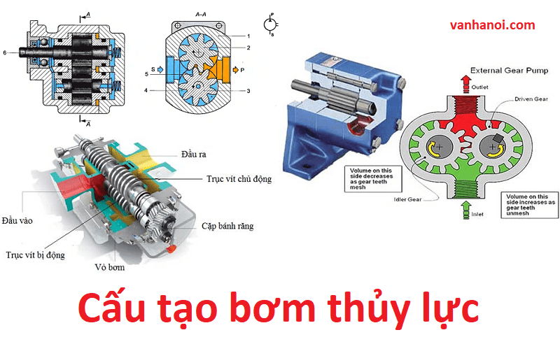 Cấu tạo các loại bơm thủy lực