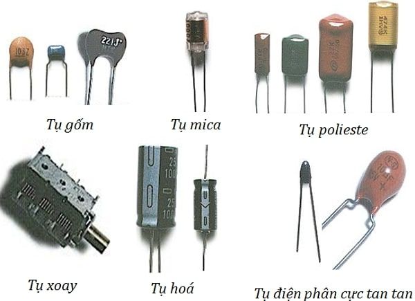 Tìm hiểu tụ điện là gì?