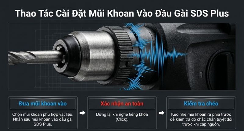 Lắp mũi khoan vào đầu gài SDS Plus​​​​​