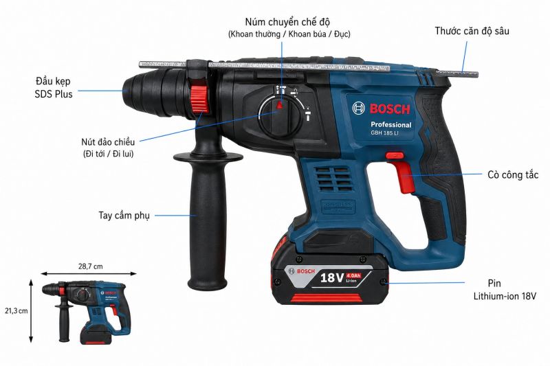 Các bộ phận của máy khoan bê tông dùng pin Bosch GBH 185 LI