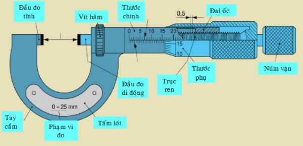 Hình ảnh các thành phần tạo nên thước panme đo sâu