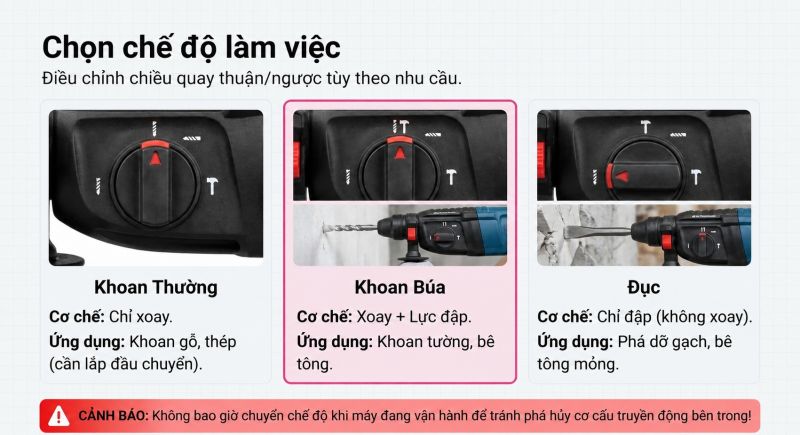 Bước 2: Chọn chế độ khoan phù hợp