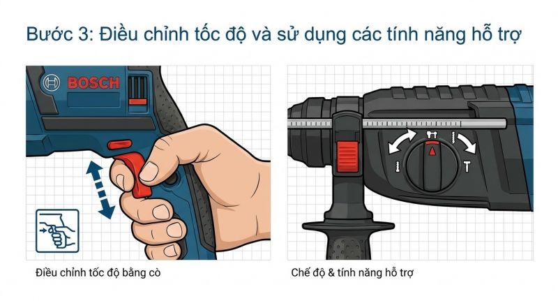 Bước 3: Điều chỉnh tốc độ và sử dụng các tính năng hỗ trợ