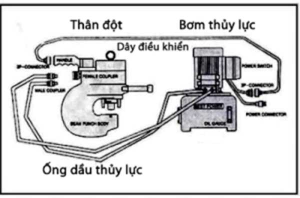 Cấu tạo của máy đột lỗ thủy lực