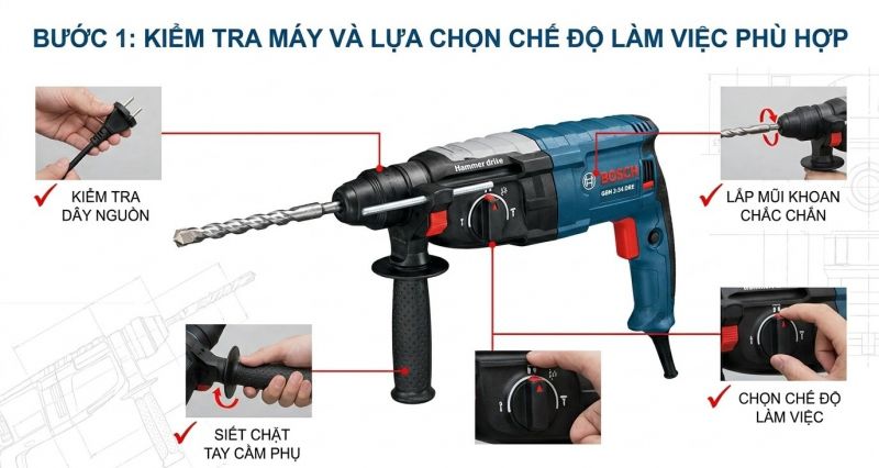 Bước 1: Kiểm tra máy và lựa chọn chế độ làm việc phù hợp​​​​​