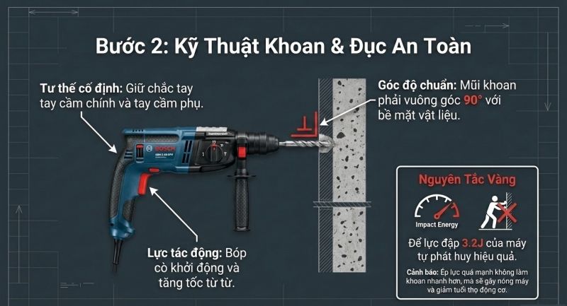Bước 2: Thực hiện khoan hoặc đục​​​​