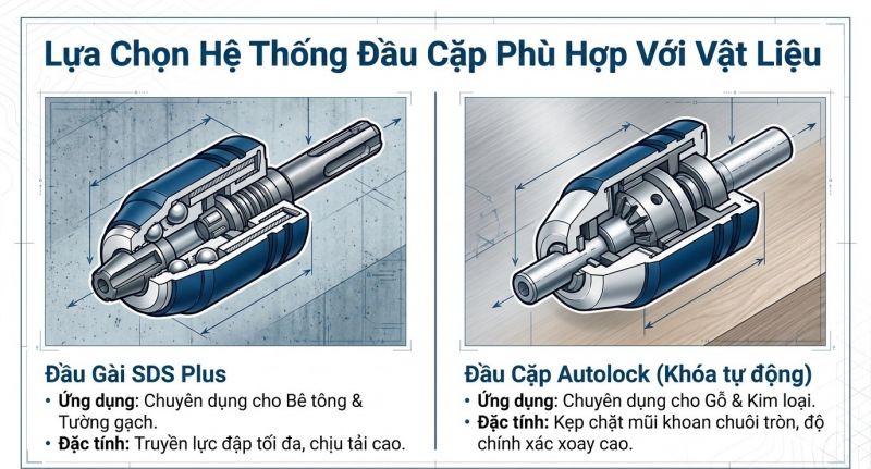 Mũi khoan SDS Plus và đầu cặp Autolock