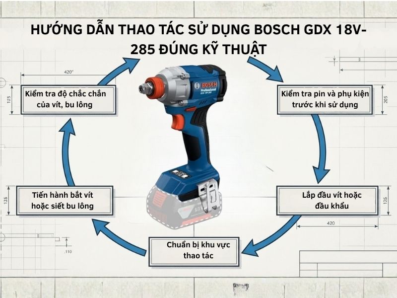 Hướng dẫn thao tác sử dụng Bosch GDX 18V-285 đúng kỹ thuật