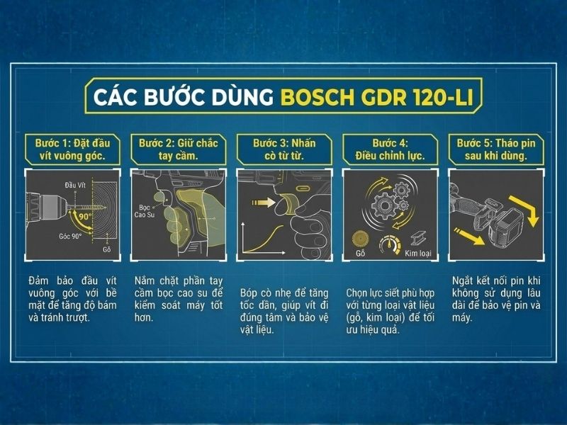 Các bước dùng Bosch GDR 120-LI để đạt hiệu quả cao