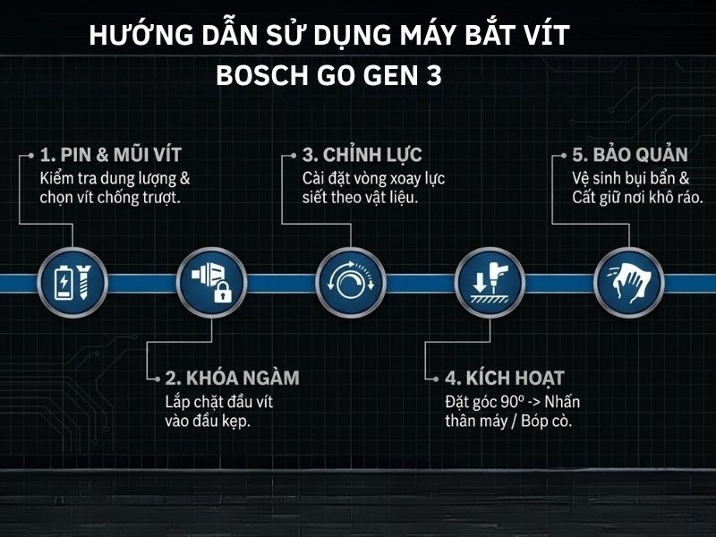 Hướng dẫn sử dụng máy bắt vít Bosch GO Gen 3