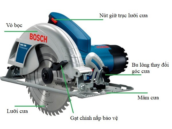 Cấu tạo của máy cắt 