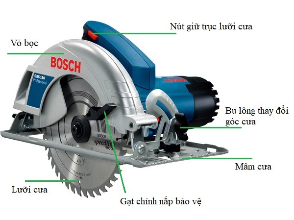 Cấu tạo máy cưa Bosch