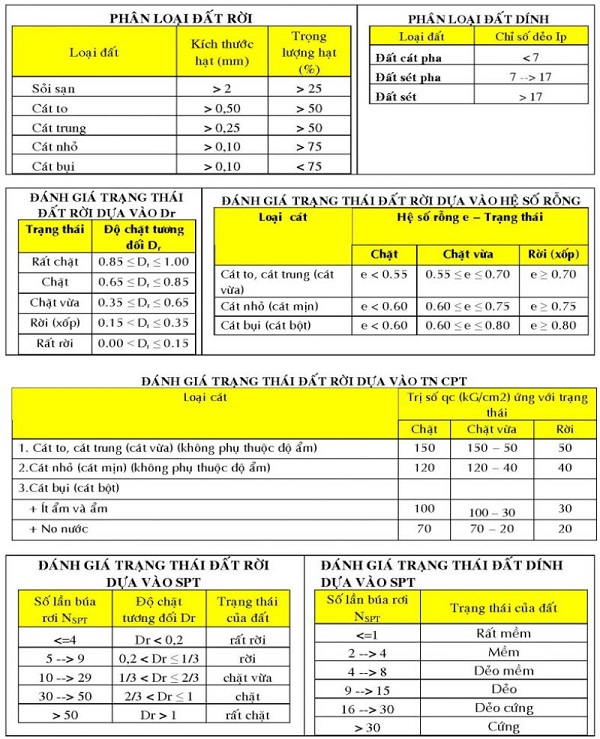 Bảng tra độ ẩm của đất 