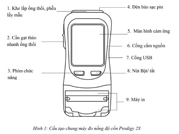 Cấu tạo máy đo nồng độ cồn