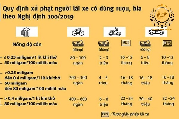 Quy định xử phạt người lái xe vi phạm nồng độ cồn