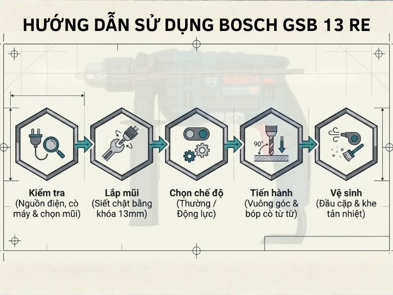 Hướng dẫn sử dụng máy khoan Bosch GSB 13 RE
