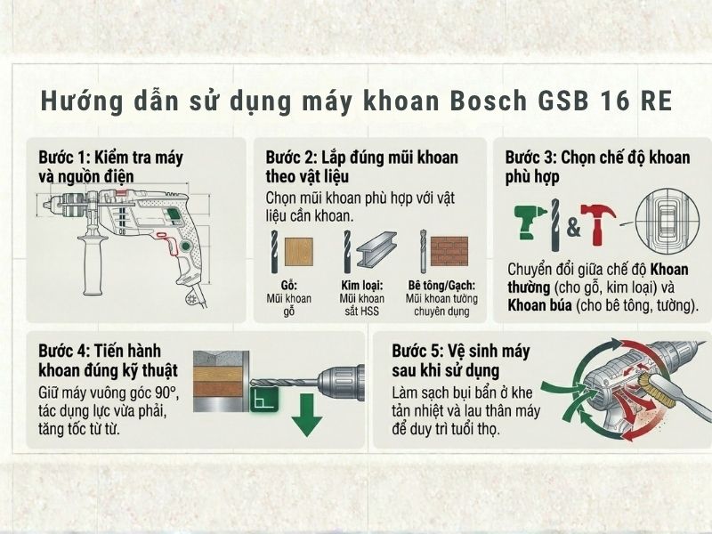 Hướng dẫn sử dụng máy khoan Bosch GSB 16 RE