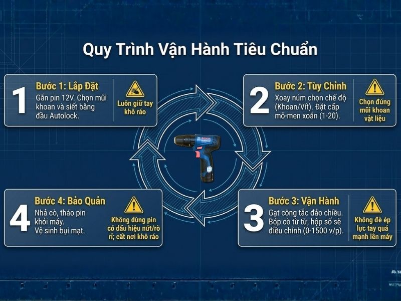 Hướng dẫn lắp đặt và sử dụng Bosch GSR 120-LI để khoan và bắt vít
