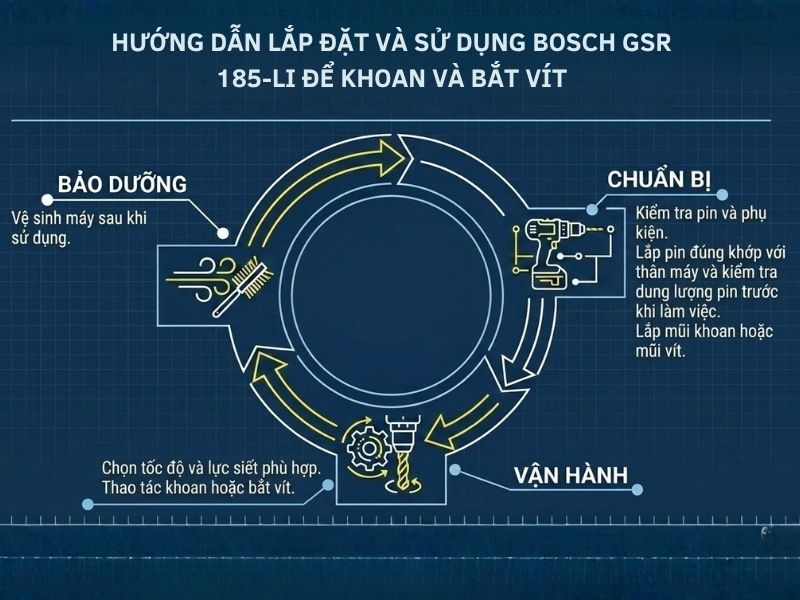 Hướng dẫn lắp đặt và sử dụng Bosch GSR 185-LI để khoan và bắt vít