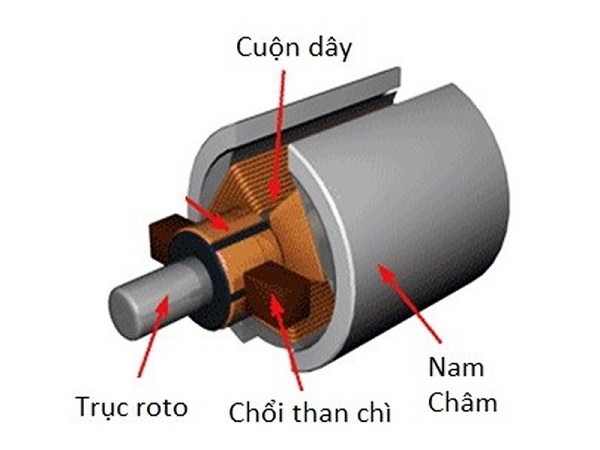 Động cơ chổi than của máy khoan