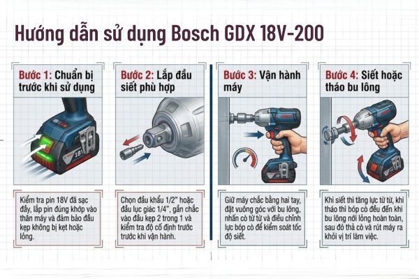 Hướng dẫn sử dụng Bosch GDX 18V-200
