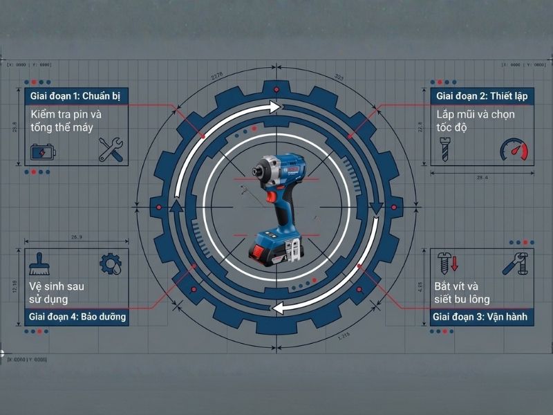 Hướng dẫn sử dụng máy bắt vít Bosch GDR 18V-215
