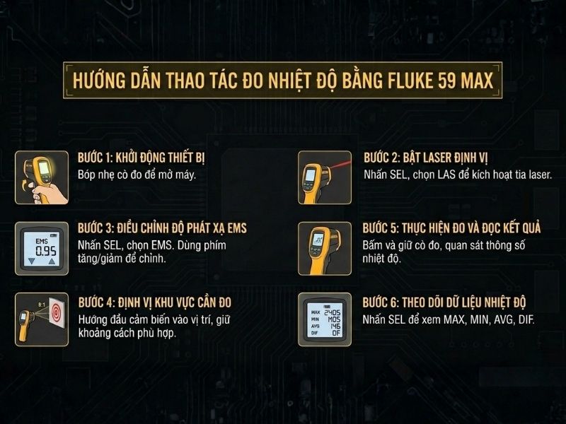 Hướng dẫn thao tác đo nhiệt độ bằng Fluke 59 MAX