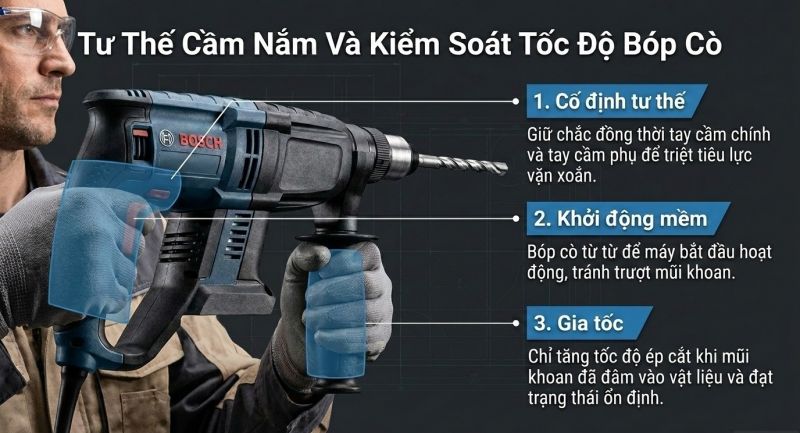 Tiến hành khoan hoặc đục