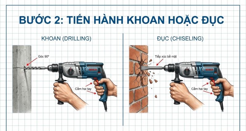 Bước 2: Tiến hành khoan hoặc đục​​​​​