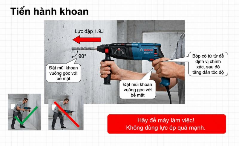 Tiến hành khoan