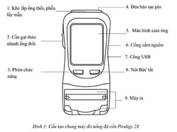 Cấu tạo và nguyên lý máy đo nồng độ cồn bạn nên biết