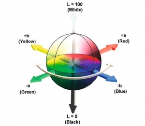 Phương pháp đo màu Lab và những thông tin cần biết