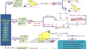 Cách xác định khoảng cách từ điểm đến mặt phẳng và ứng dụng trong đo đạc thực tế