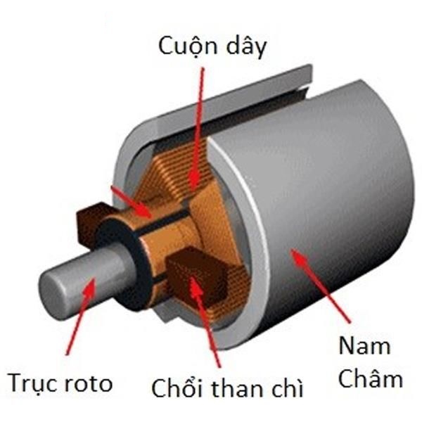 Động cơ của máy khoan Bosch loại dùng chổi than